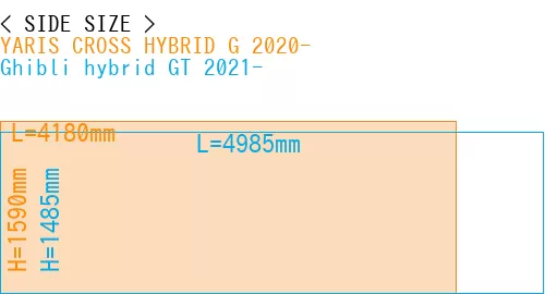 #YARIS CROSS HYBRID G 2020- + Ghibli hybrid GT 2021-
